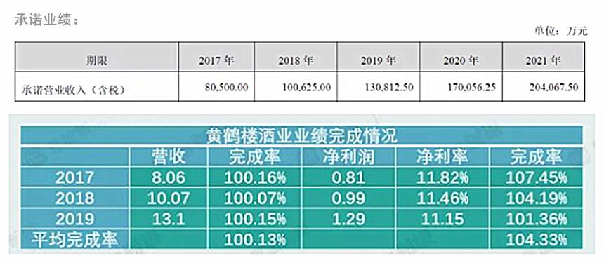 武汉人喝古井贡酒吗,武汉人喝的白酒