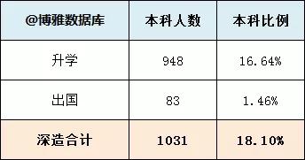 南京工程学院工业工程就业怎么样,2020年南京工程学院就业报告