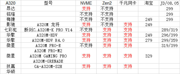 自己如何组装一台电脑主机,组装一台电脑最简单