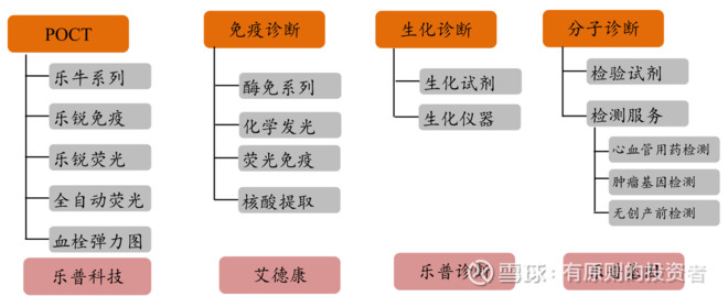 乐普医疗深度报告,乐普医疗2019