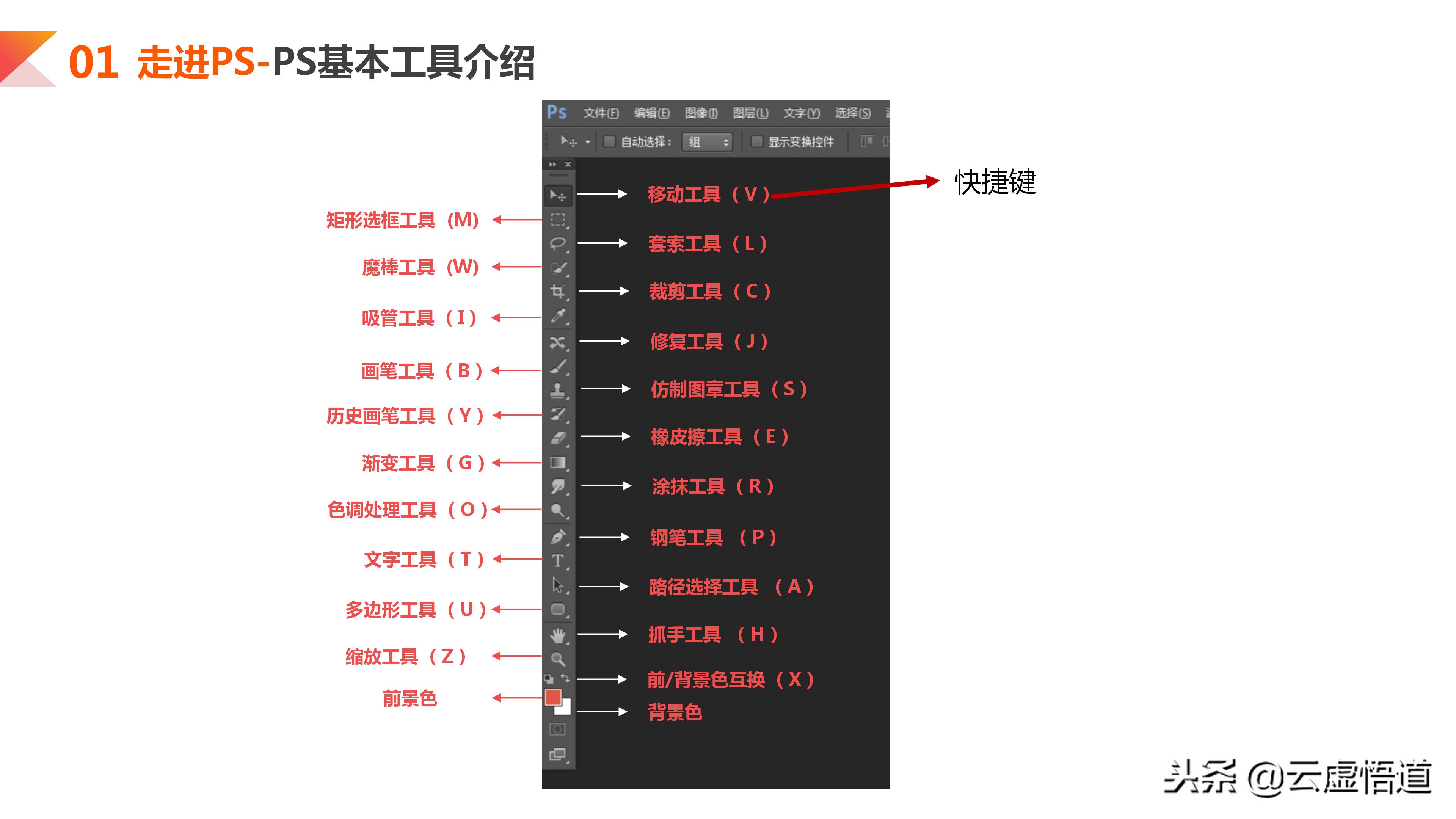 photoshop入门教程视频全集,photoshop入门教程图