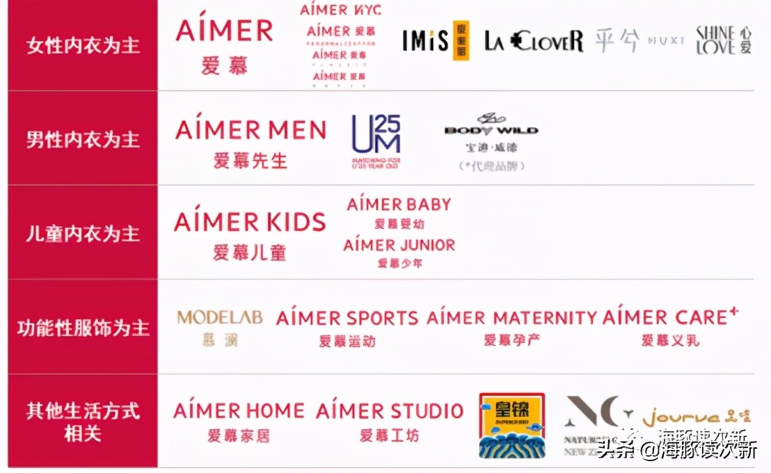 绝世好bra解读,绝世好bra产品介绍