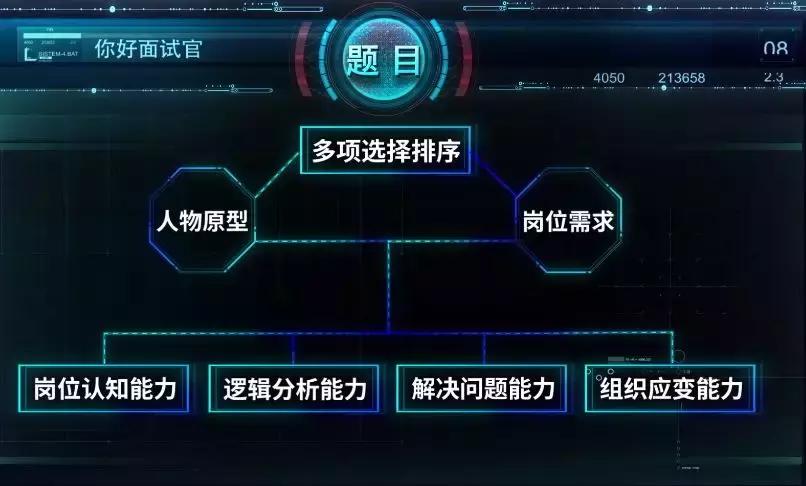 面试官LGD题库||三国历史人物,谁最适合做总经理?