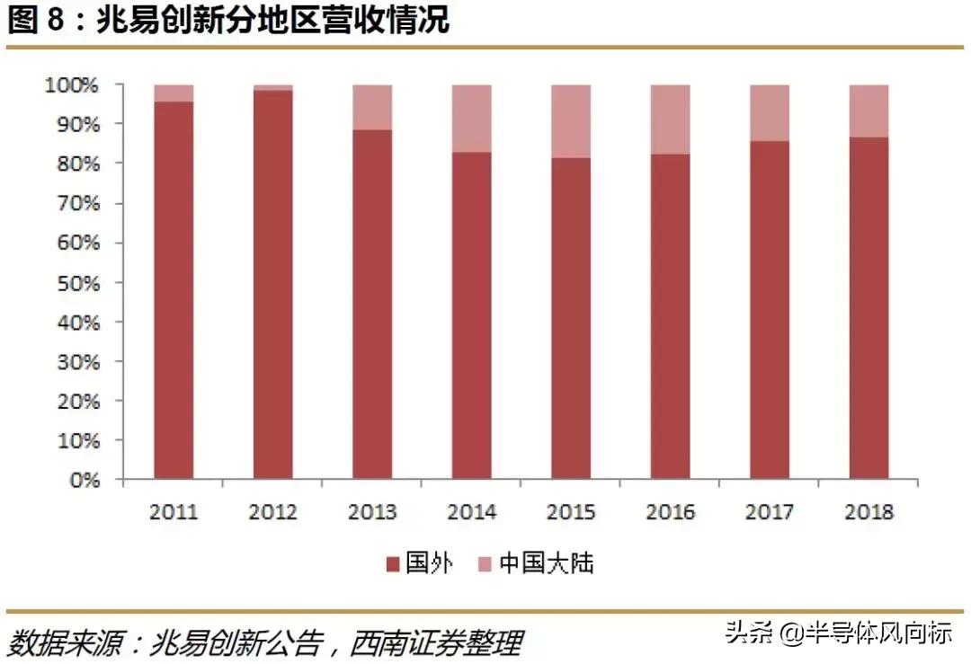 兆易创新做空,兆易创新复盘