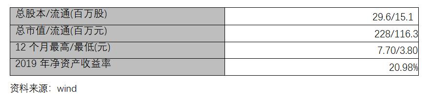打新板块有哪些,首批精选层股票打新分析