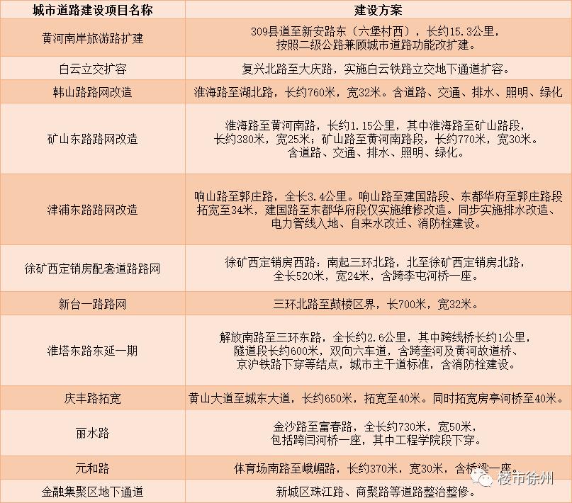 徐州大爆发,徐州交通大爆发