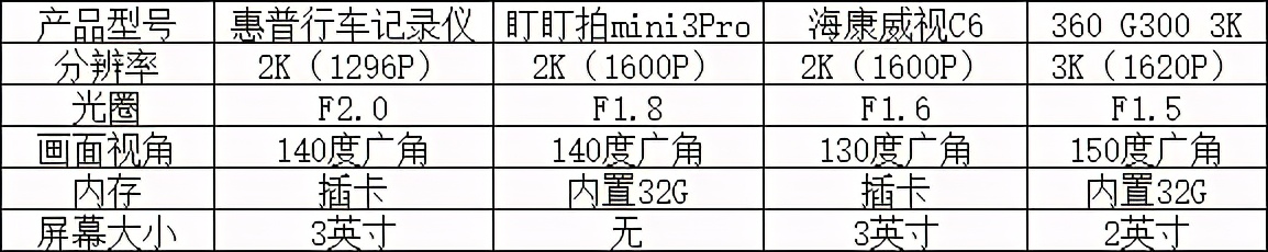 平价行车记录仪推荐排行榜,平价行车记录仪