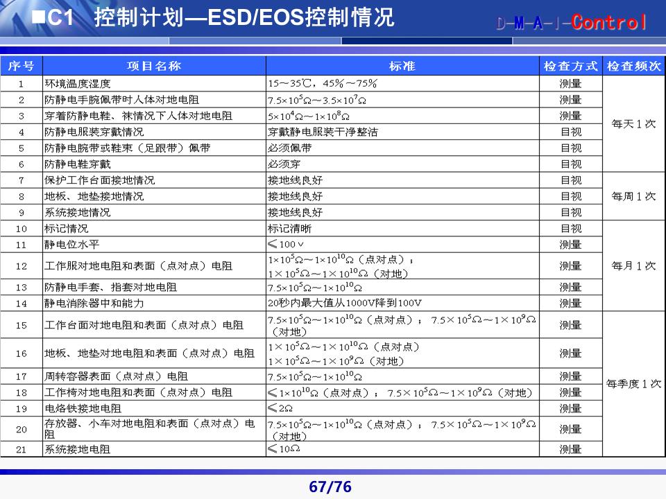 六西格玛黑带知识讲解及案例,六西格玛黑带项目案例