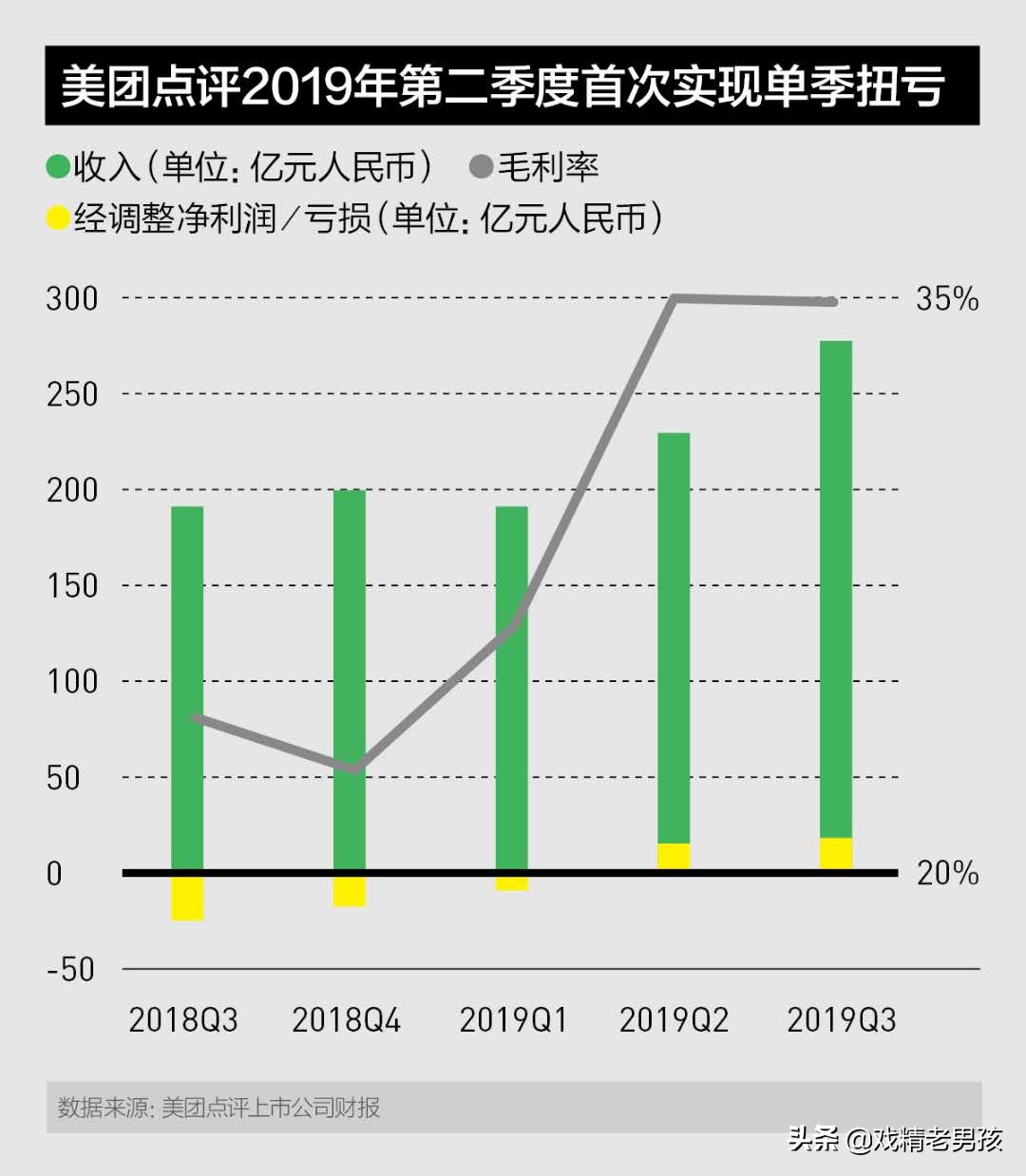 美团买菜运营模式及方案,美团为什么开展美团买菜业务