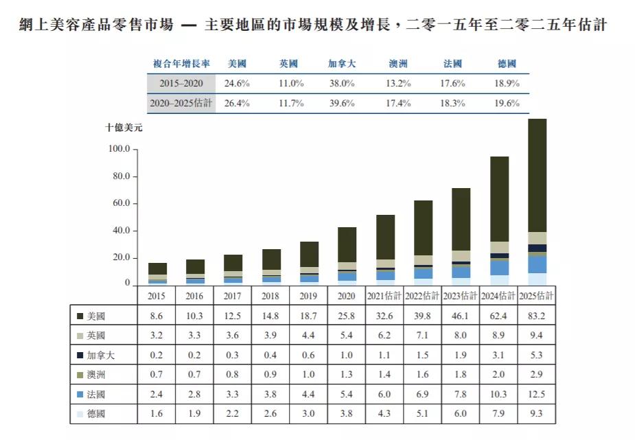 港股打新预期收益,港股打新亮点有哪些