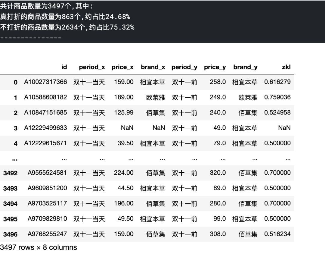 AI|机器学习与深度学习核心知识点总结