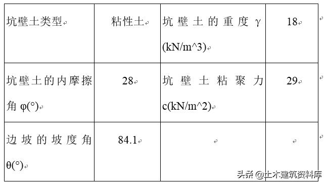 深基坑土方开挖视频教程全集,深基坑开挖方案范文