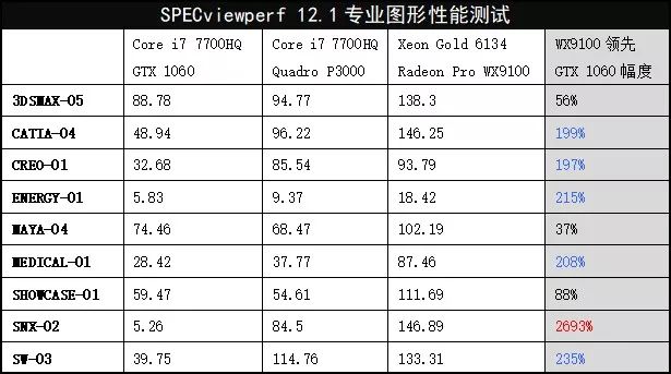 学做电脑设计,做设计视频需要什么配置的电脑
