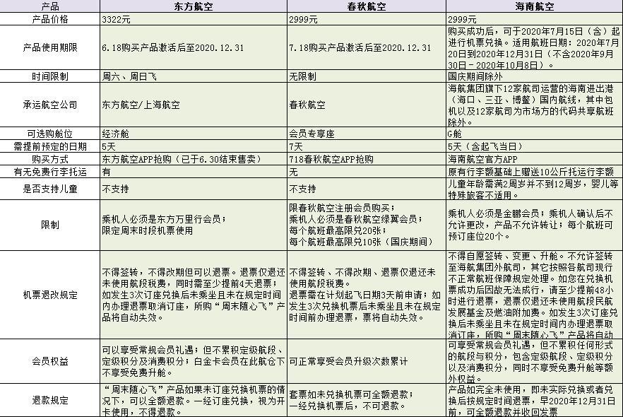 航空公司避坑指南,各航司随心飞
