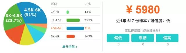 上海市平均工资最新公布,上海16区平均工资排名