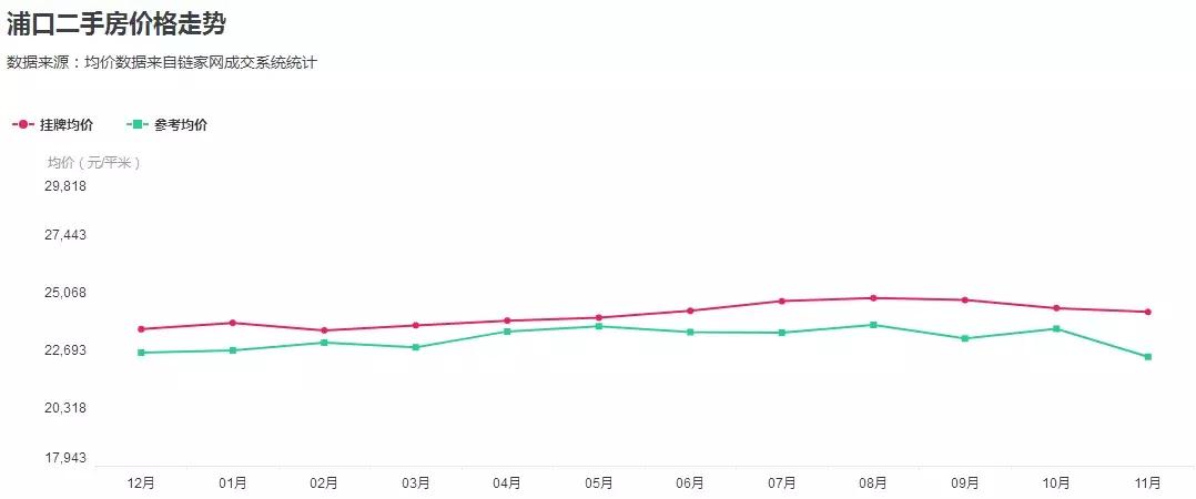 南京市最贵的二手房出售最新,南京均价2w以下的房子