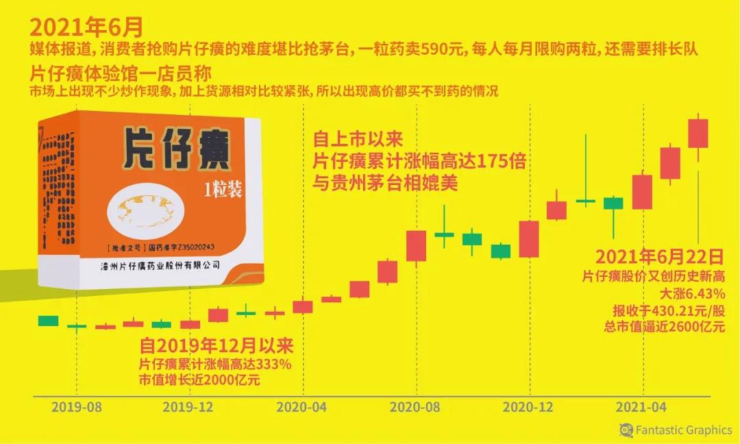 阿胶之后，又一款“神药”坠落凡尘