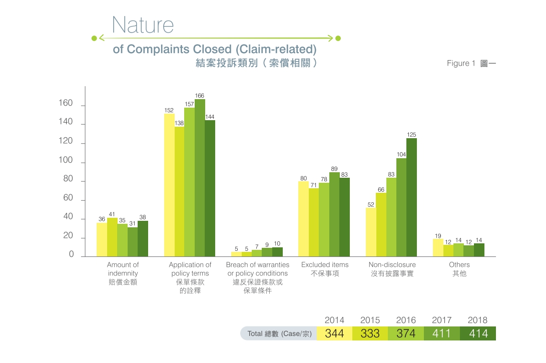 香港保险投保不如实告知,香港保险有没有免责条款
