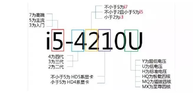 新手小白笔记本入门推荐,初学者怎样选择笔记本