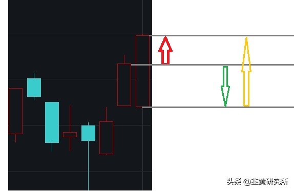 a股下午开市还有高开低开吗,a股霸气低开高走后市将何去何从