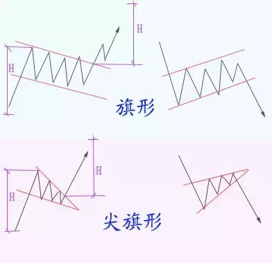 期货老鸭头形态图解,期货开盘价走势图解