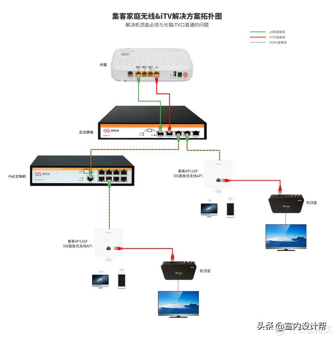 客厅wifi和iptv怎么同时使用,全屋wifi和iptv怎么布线