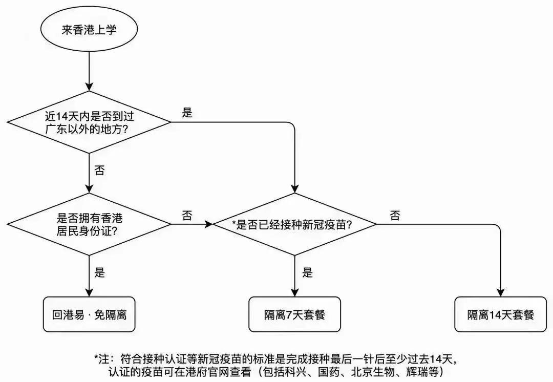留学必带清单,去港留学前需要准备什么