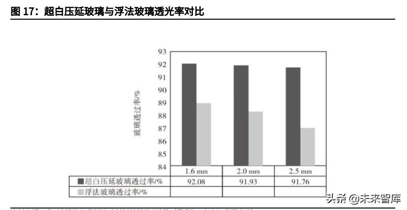 玻璃行情2022年的行情分析,玻璃行情分析与预测方法