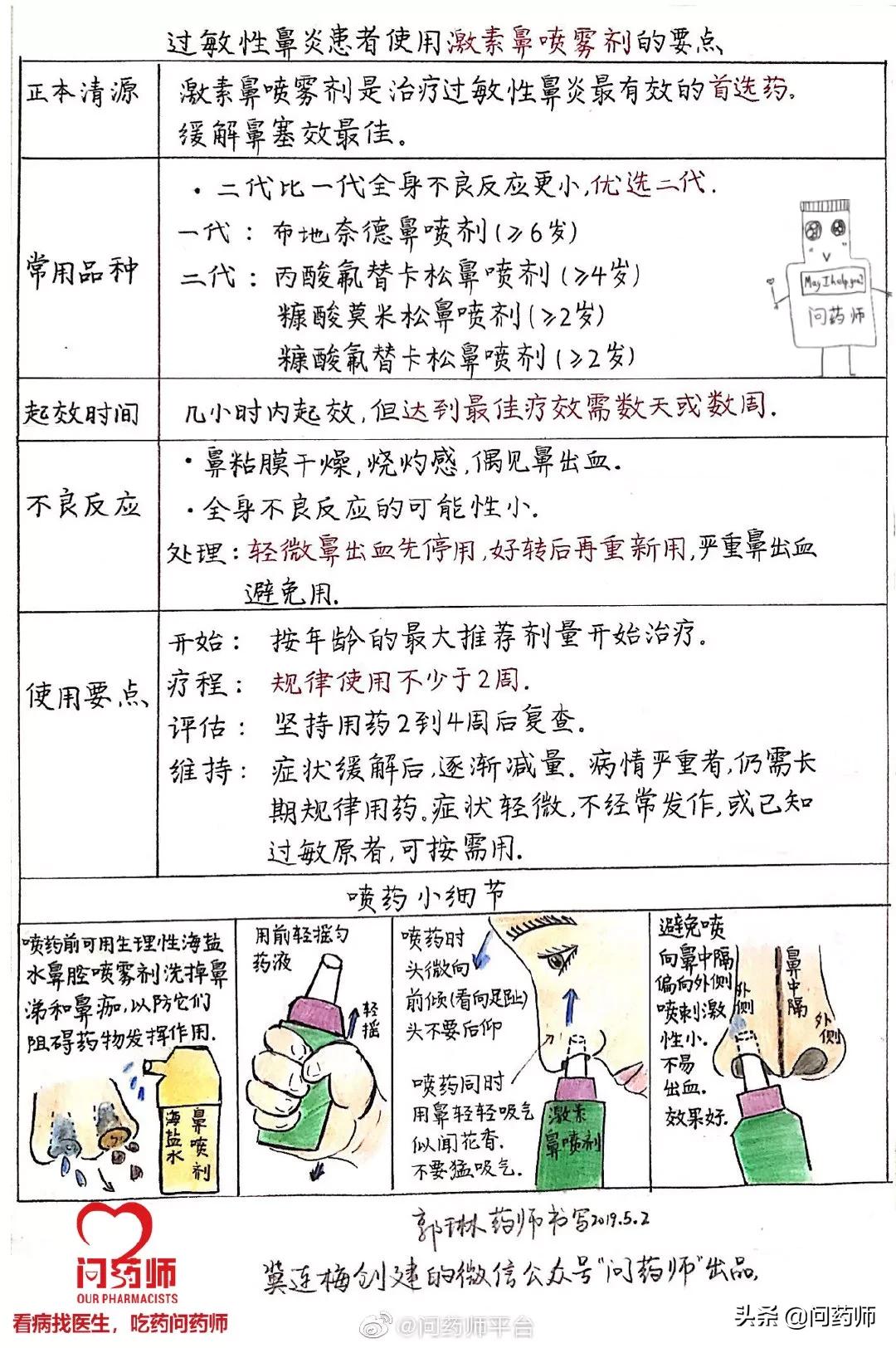 beggi护鼻膏能治好鼻炎吗,beggi鼻炎膏