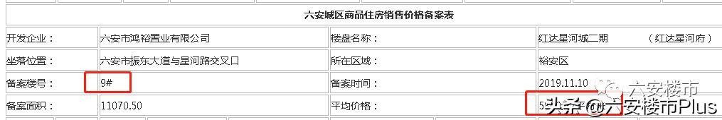 六安城南各楼盘房价,房价走势2024预测六安