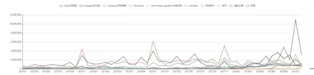 阿芙精油的市场定位,阿芙精油是如何进行市场定位的