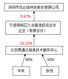 中铁中基供应链诈骗案始末,中铁中基诈骗