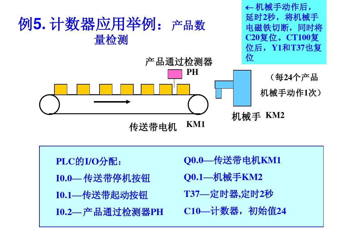 西门子plc基础指令知识详解,西门子plc基本指令练习题