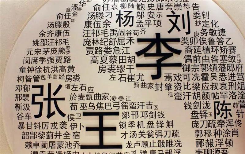 中国姓氏大全3257个姓氏,你知道哪些姓氏是姓氏