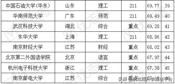 财务管理考什么证难易程度,财务管理考哪些