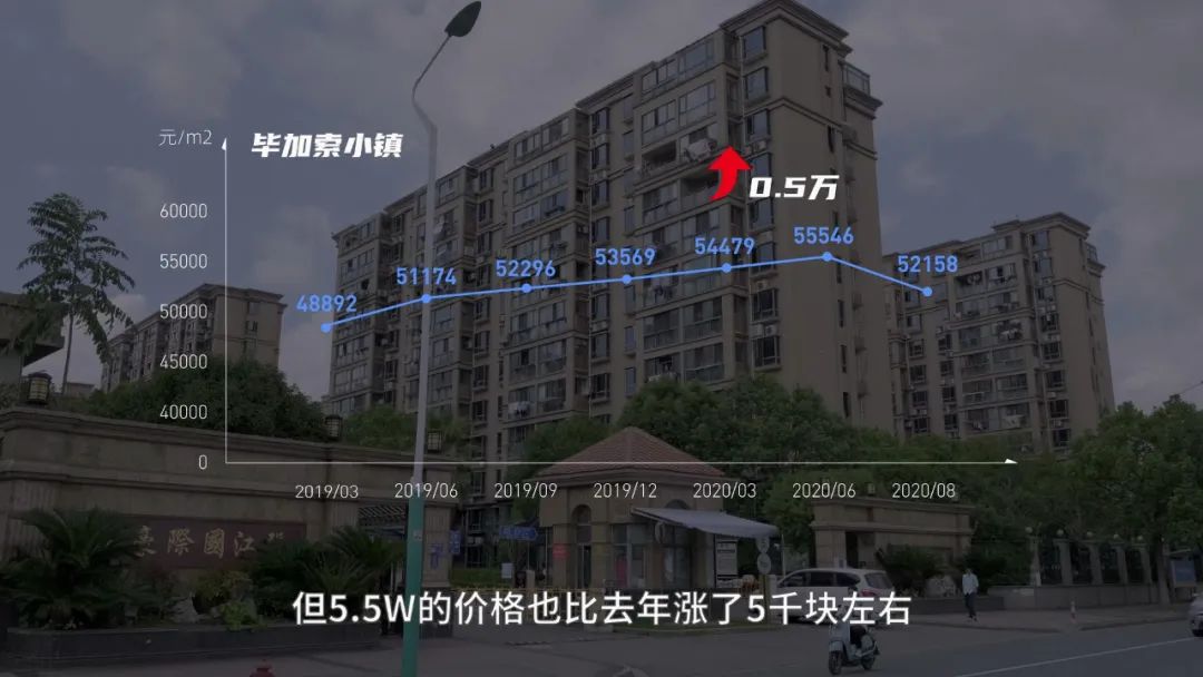 房价8万,逆袭张江?上海外环的唐镇能如愿逆袭吗?