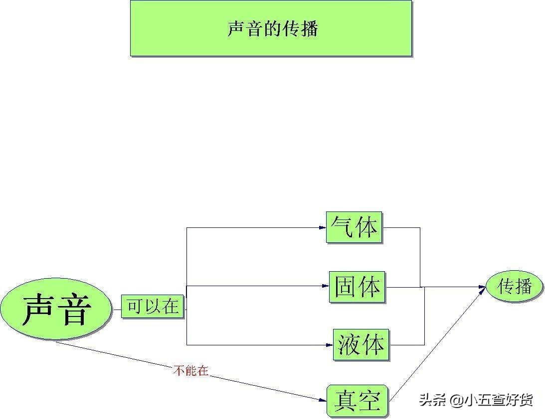 住在马路边怎么减噪音,住在马路边如何减少汽车噪音