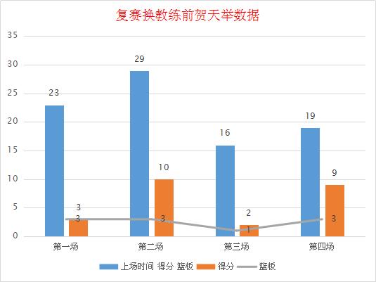 杨鸣当主教练获得几个总冠军,杨鸣从主力变主教练