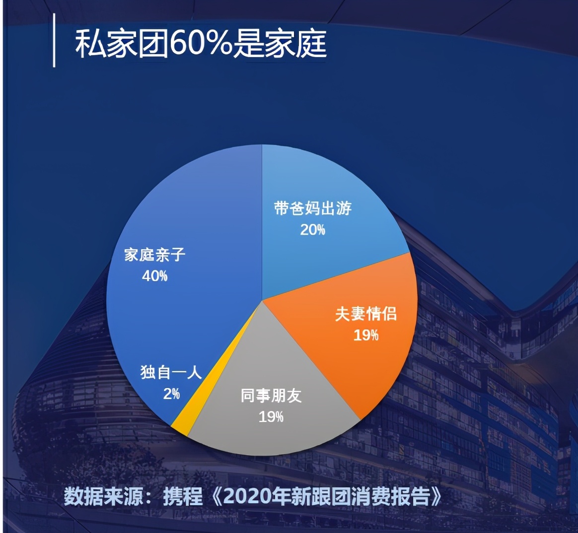 携程私家团自由行,携程旅游的小团靠谱吗