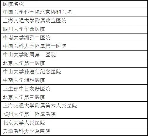 北大第一医院胸外科全国排名,北大发布全国最好医院排名