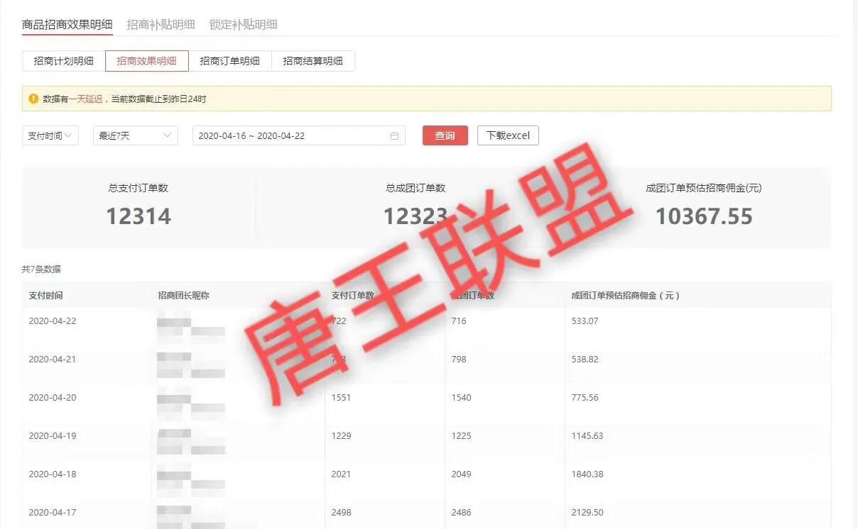 怎样找项目创业,怎么找创业项目去投资