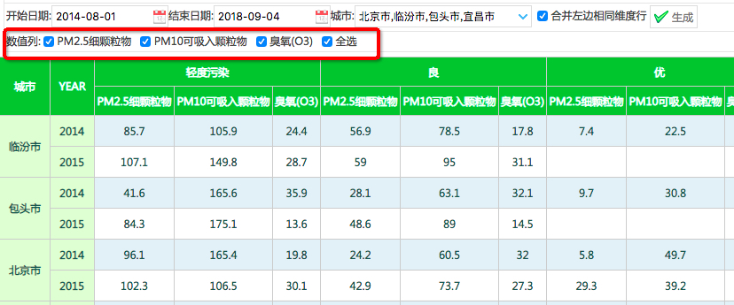 如何利用报表模板生成报表,一键生成报表的报表工具