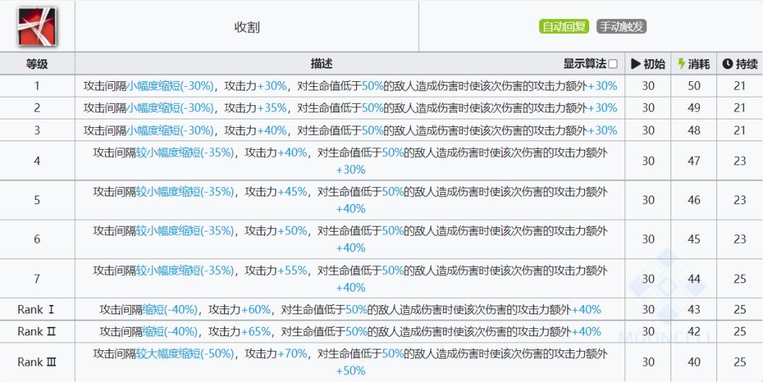 明日方舟前期及后期最佳五星干员,明日方舟五星羽毛笔值得练吗