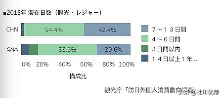 日本开民宿陷阱,日本开民宿不想开了可以转让吗