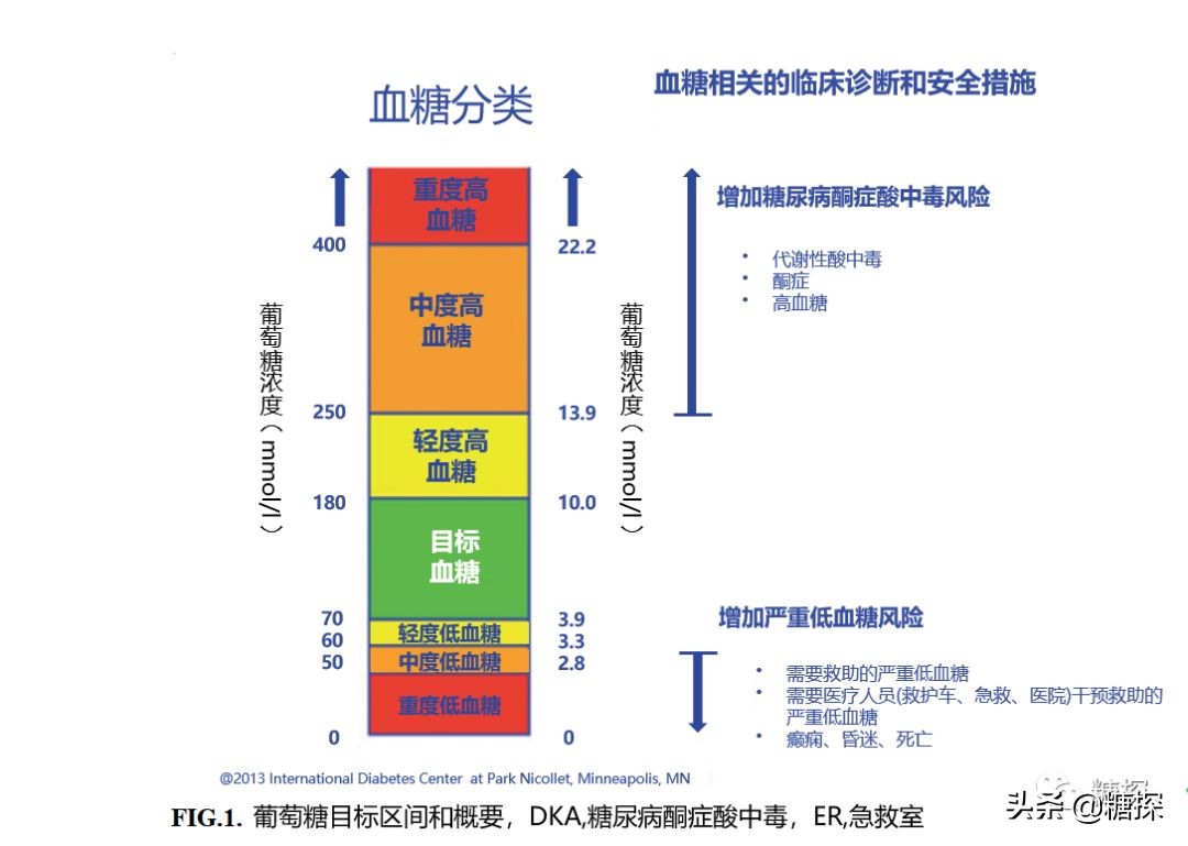 看10个手指测血糖结果,老年人用血糖仪测11个血糖