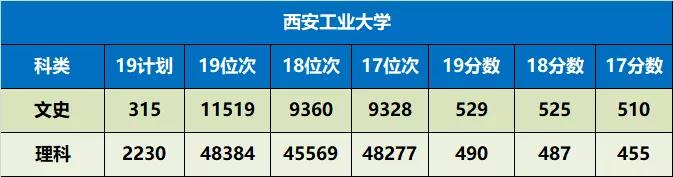 陕西省值得推荐报考的十所大学,陕西57所本科大学名单