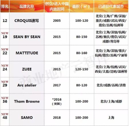 男装最受欢迎的世界品牌排行,tommyhilfiger男装中文品牌