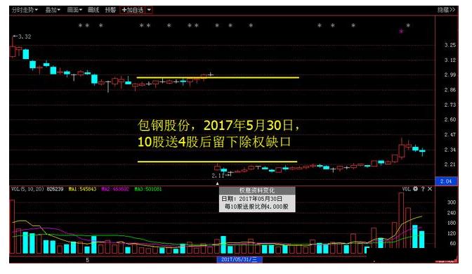 炒股趋势线知识大全,炒股技巧精准分析