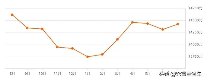 无锡热门学区房价格,无锡十大顶级学区房价