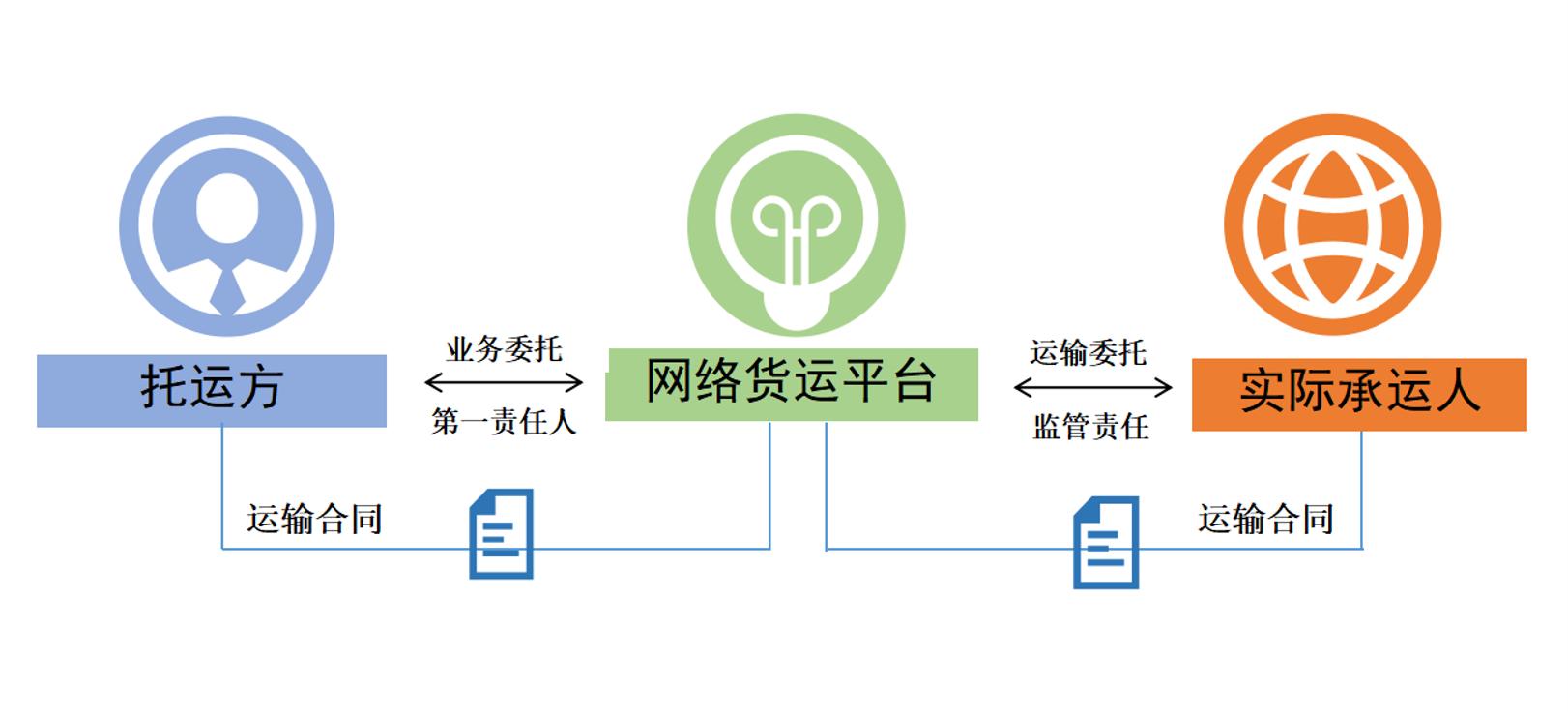 网络货运（无车承运人）的前世今生